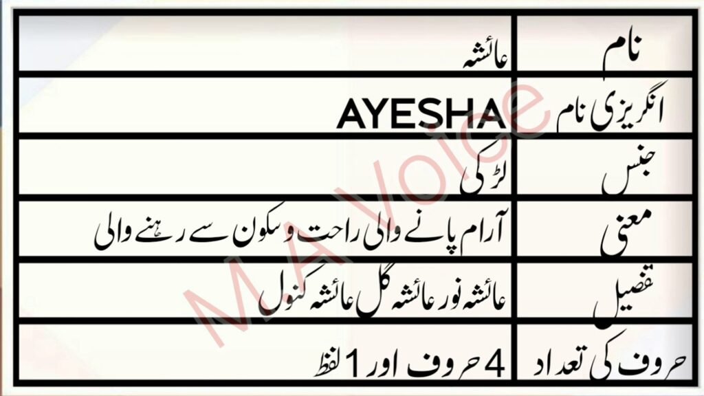Ayesha meaning in Quran in Urdu