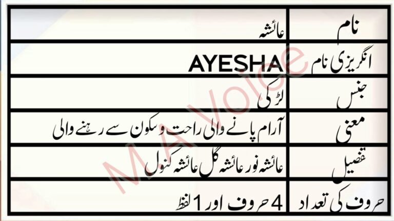 Ayesha meaning in Quran in Urdu